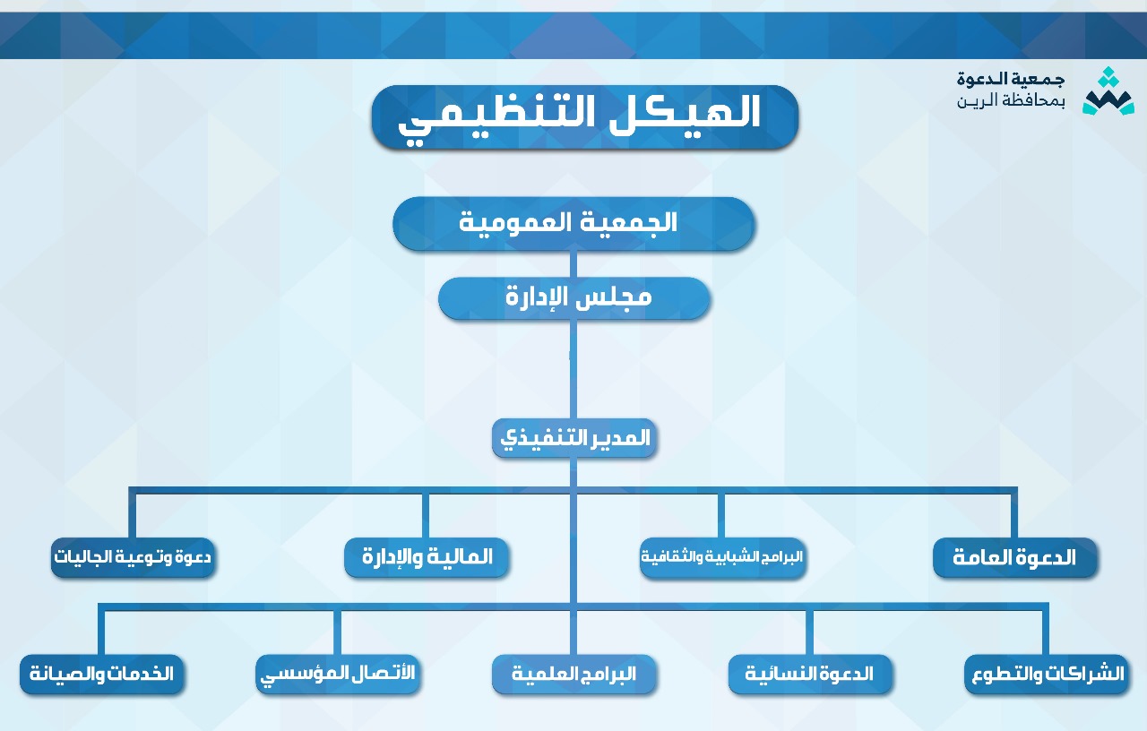 الهيكل التنظيمي للجمعية